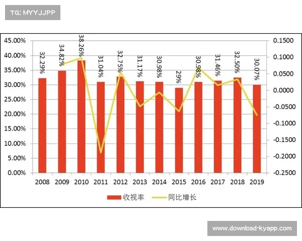 欧洲篮球冠军联赛收视率创新高 中国区增幅达120% 欧洲篮球冠军联赛收视率创新高 中国区增幅达120%